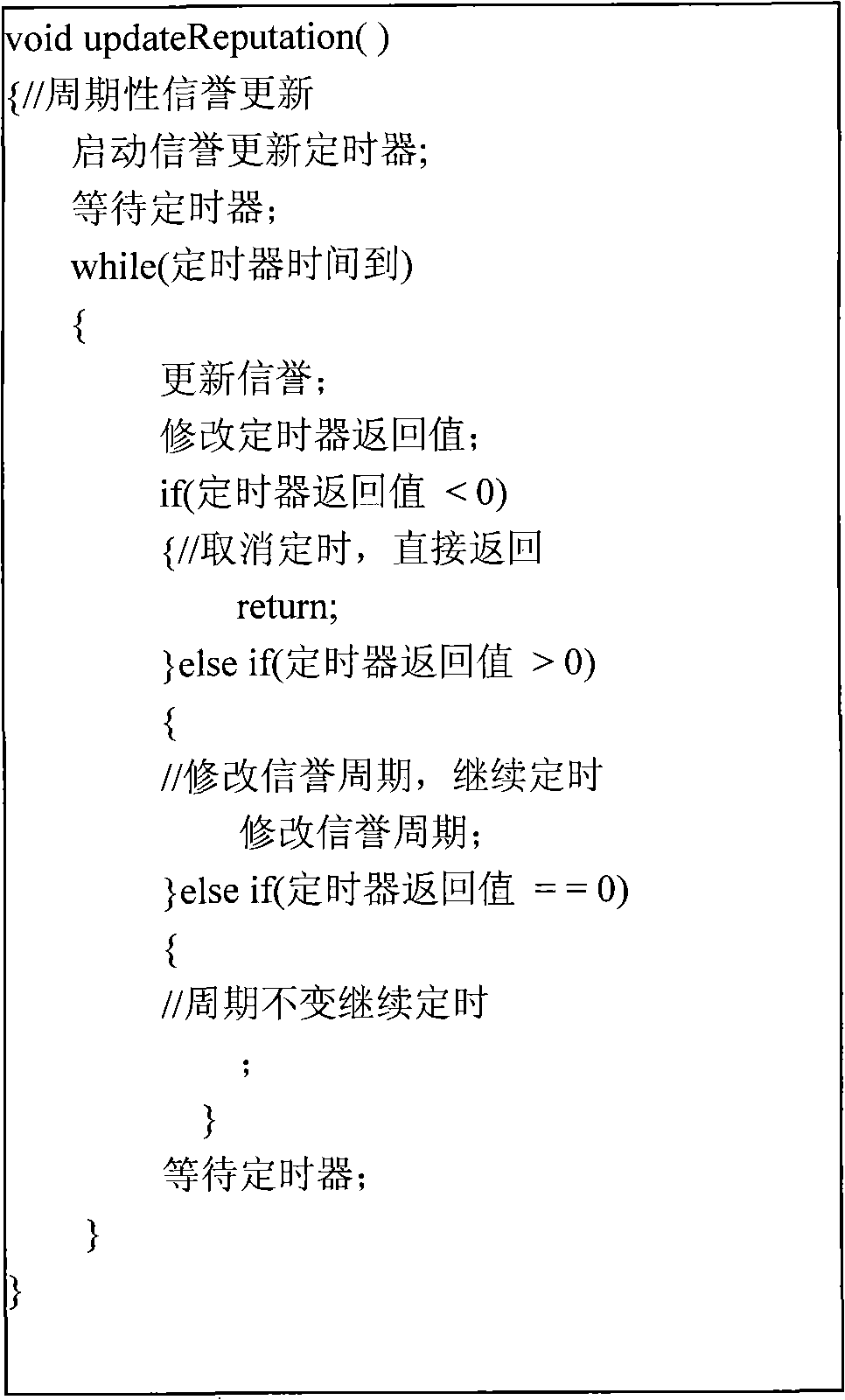 WSN (Wireless Sensor Network) safety routing method based on credit evaluating mechanism