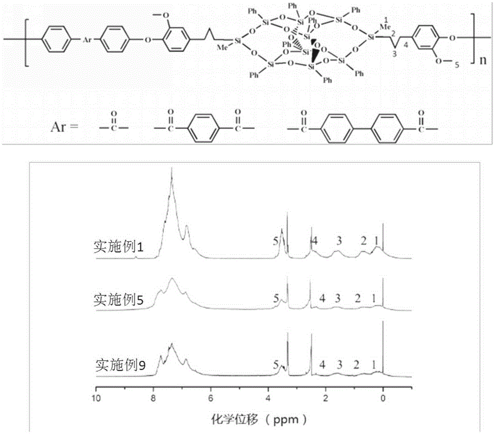 Poly(aryl ether ketone) resin with main chain containing polyhedral oligomeric silsesquioxane double-deck structure, and preparation method thereof