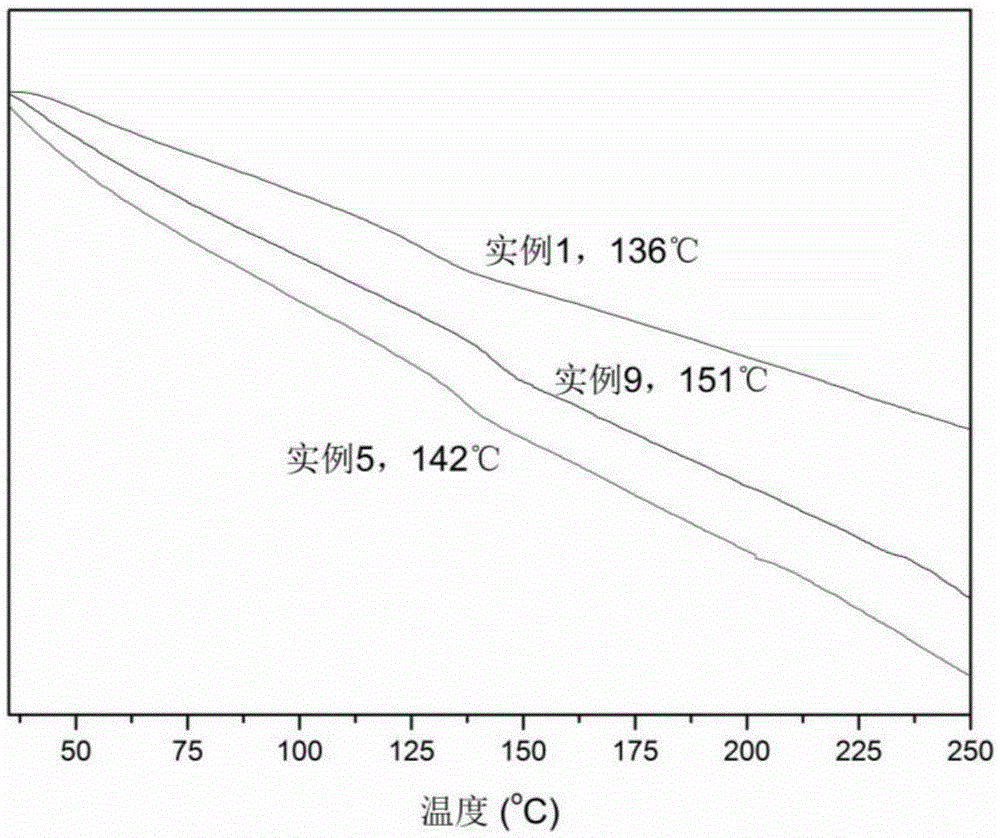 Poly(aryl ether ketone) resin with main chain containing polyhedral oligomeric silsesquioxane double-deck structure, and preparation method thereof