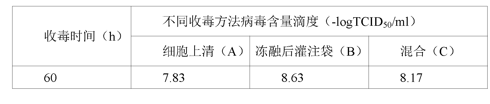 Method for producing porcine parvovirus inactivated vaccine by using torrent bioreactor