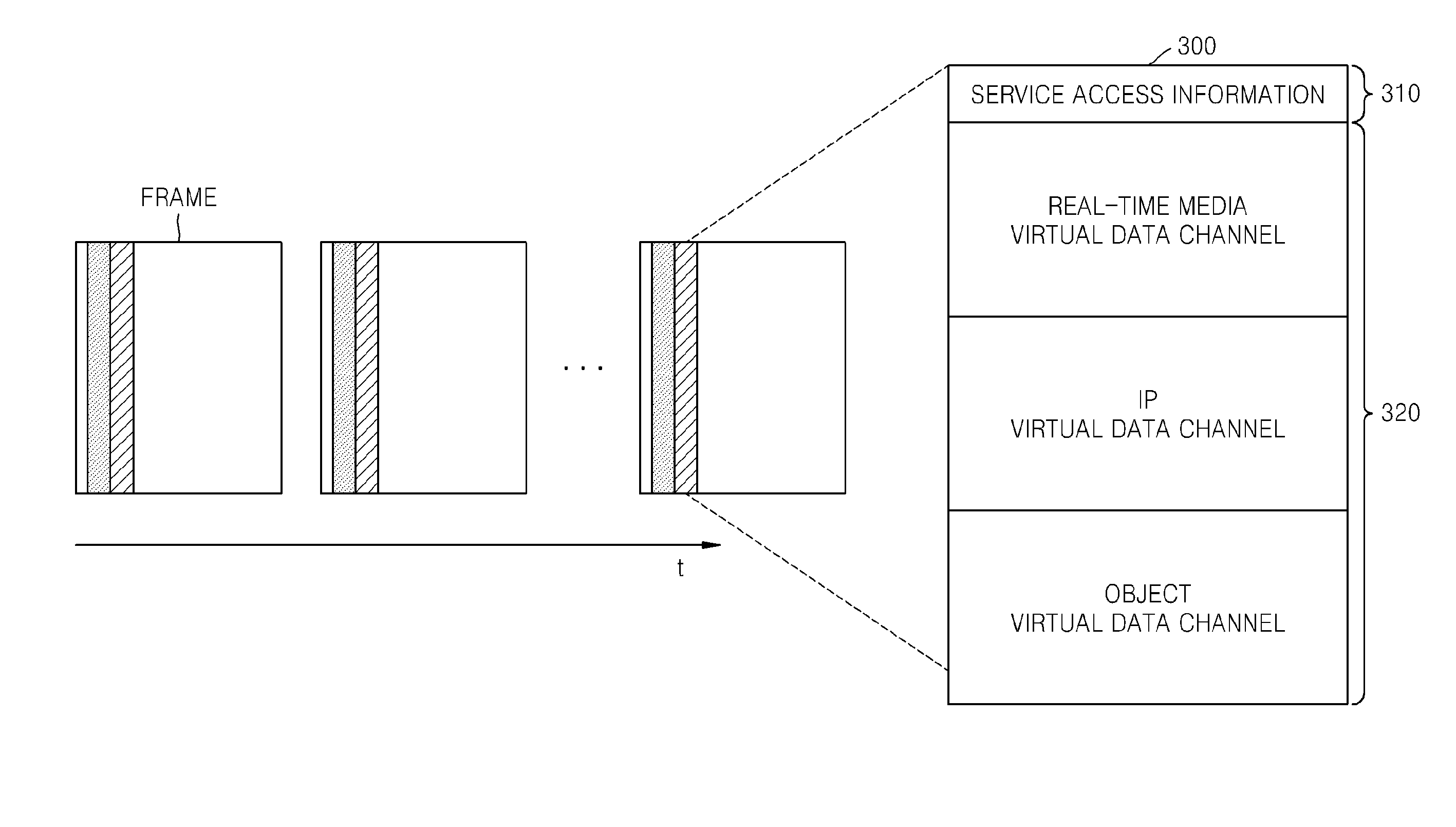 Broadcasting service transmitting apparatus and method and broadcasting service receiving apparatus and method for effectively accessing broadcasting service