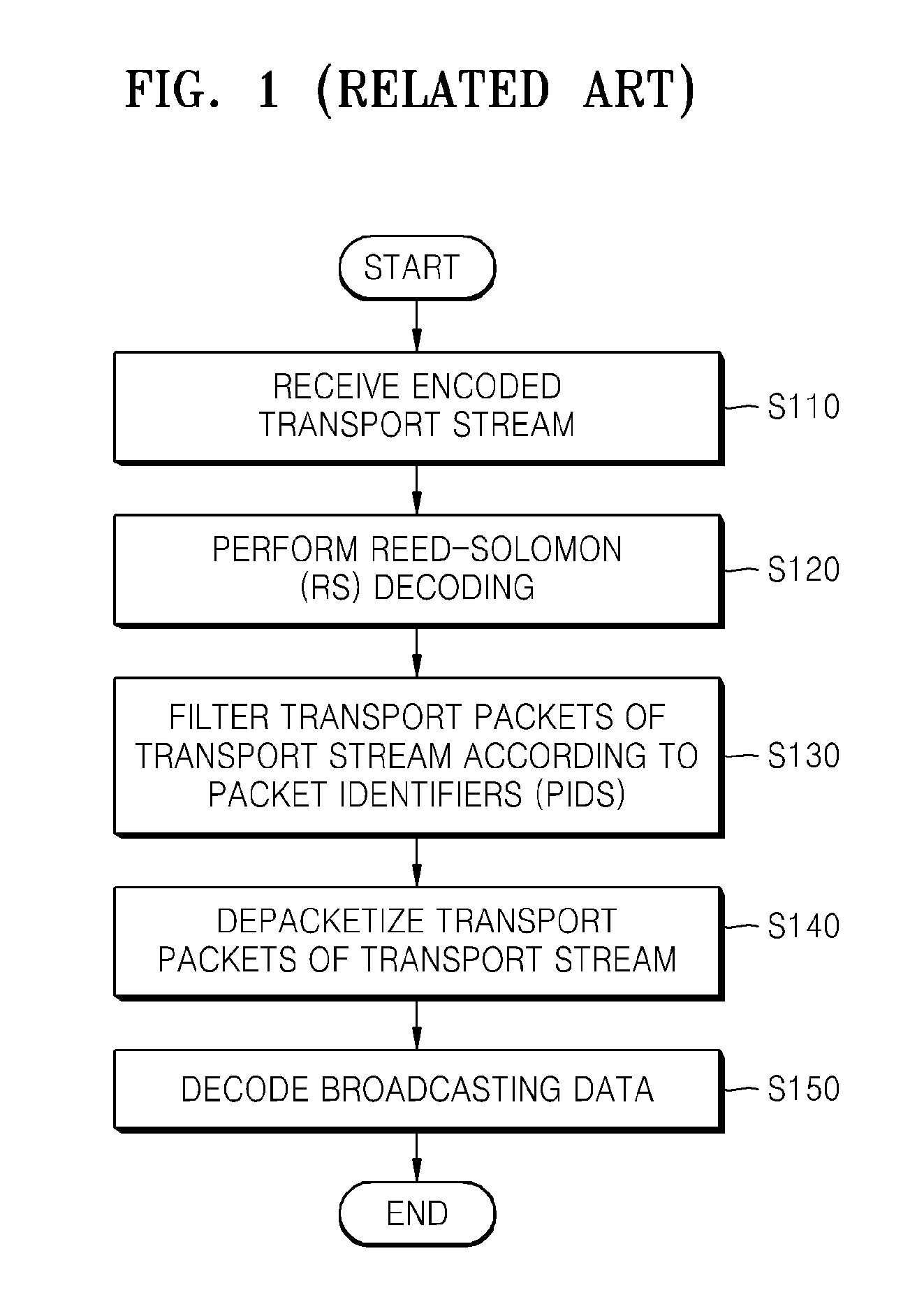 Broadcasting service transmitting apparatus and method and broadcasting service receiving apparatus and method for effectively accessing broadcasting service