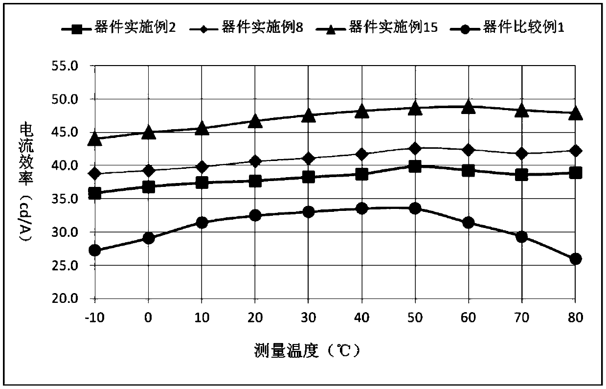 Nitrogen-containing seven-membered heterocyclic derivative compound, preparation method thereof and application of compound to organic light-emitting device