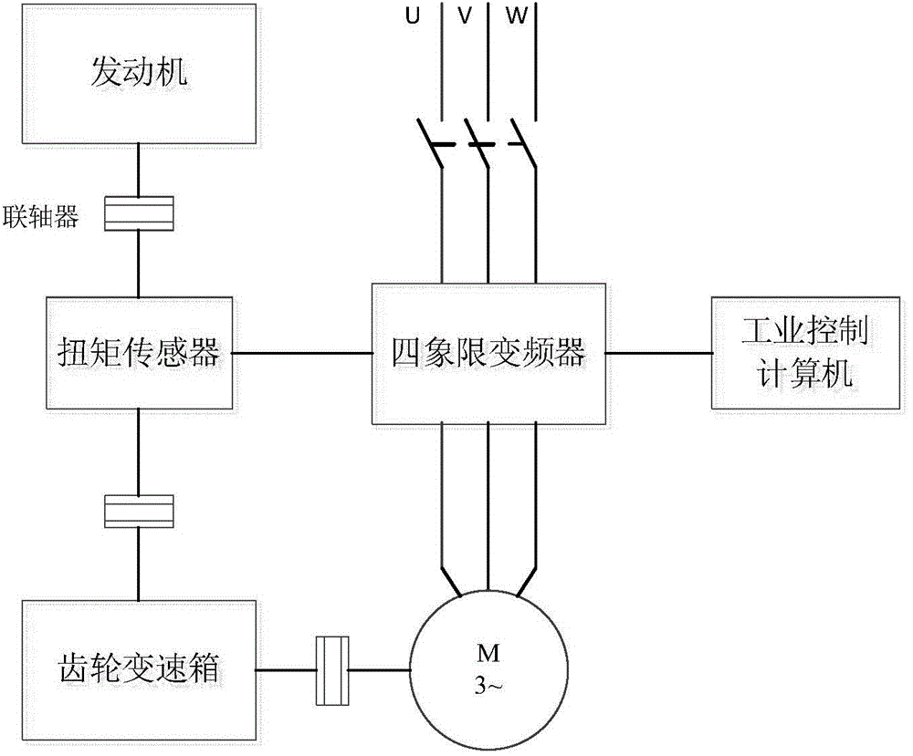 Automatic load increase testing system and testing method for engine