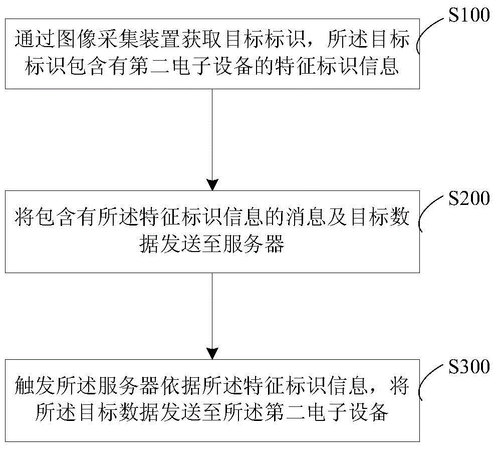 Data processing method and apparatus, and terminal equipment