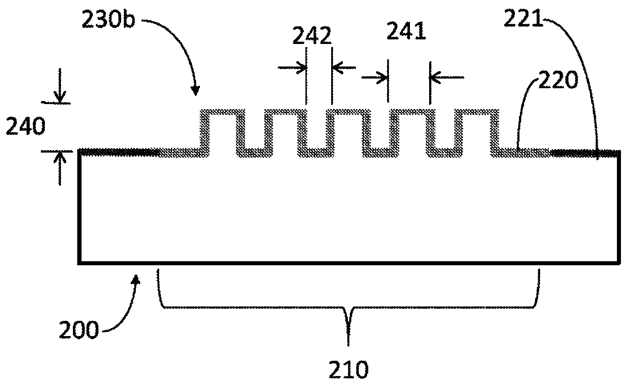 Textured surfaces for polynucleotide synthesis