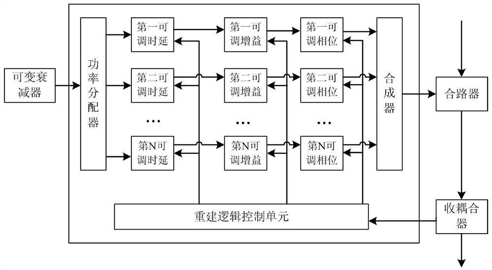 A device and method for suppressing self-interference in meteor trail communication