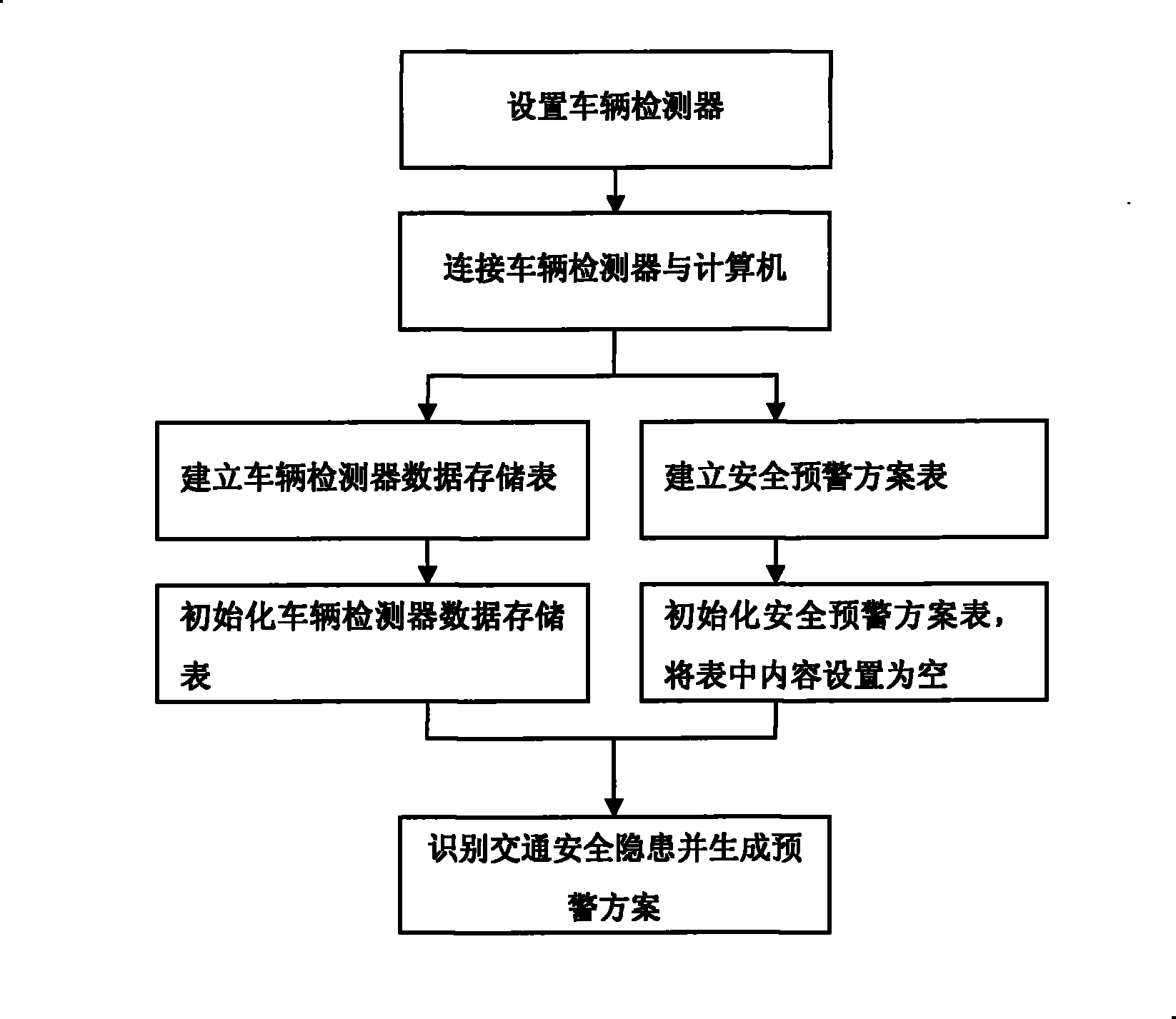 Traffic security early warning method of traffic control system on highway