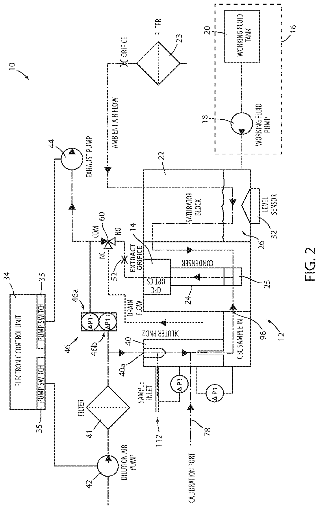 Particle concentration analyzing system and method