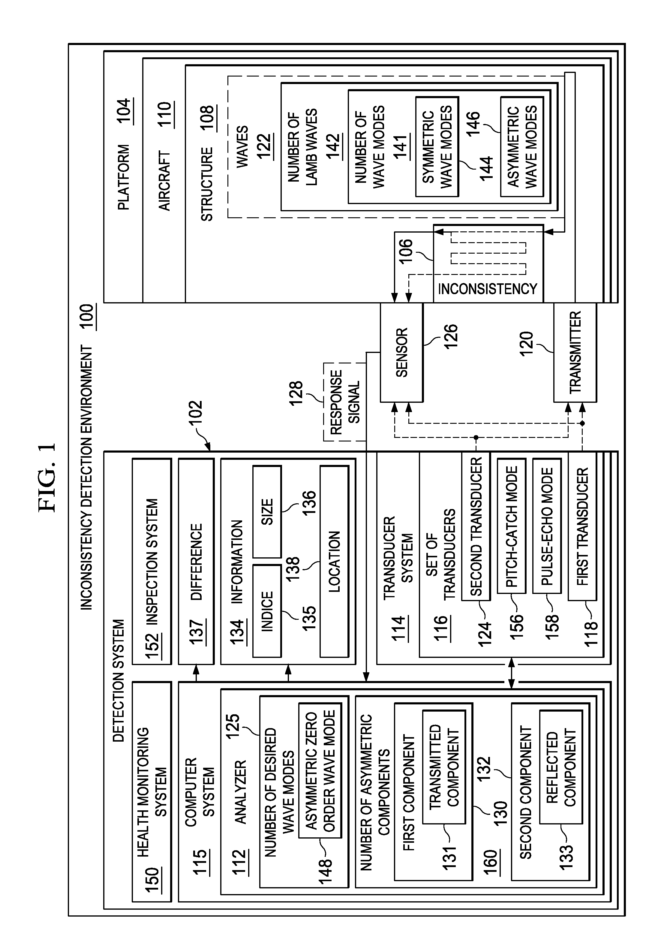 Reference Free Inconsistency Detection System