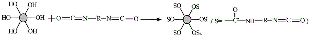 A kind of nano antibacterial polyurethane composition and preparation method thereof