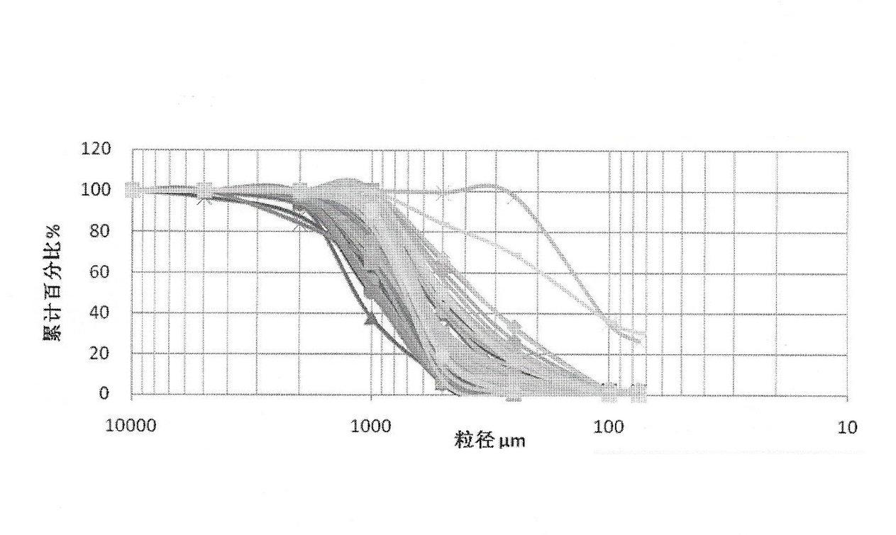 Formula design and adjustment method of lunar regolith simulant for engineering