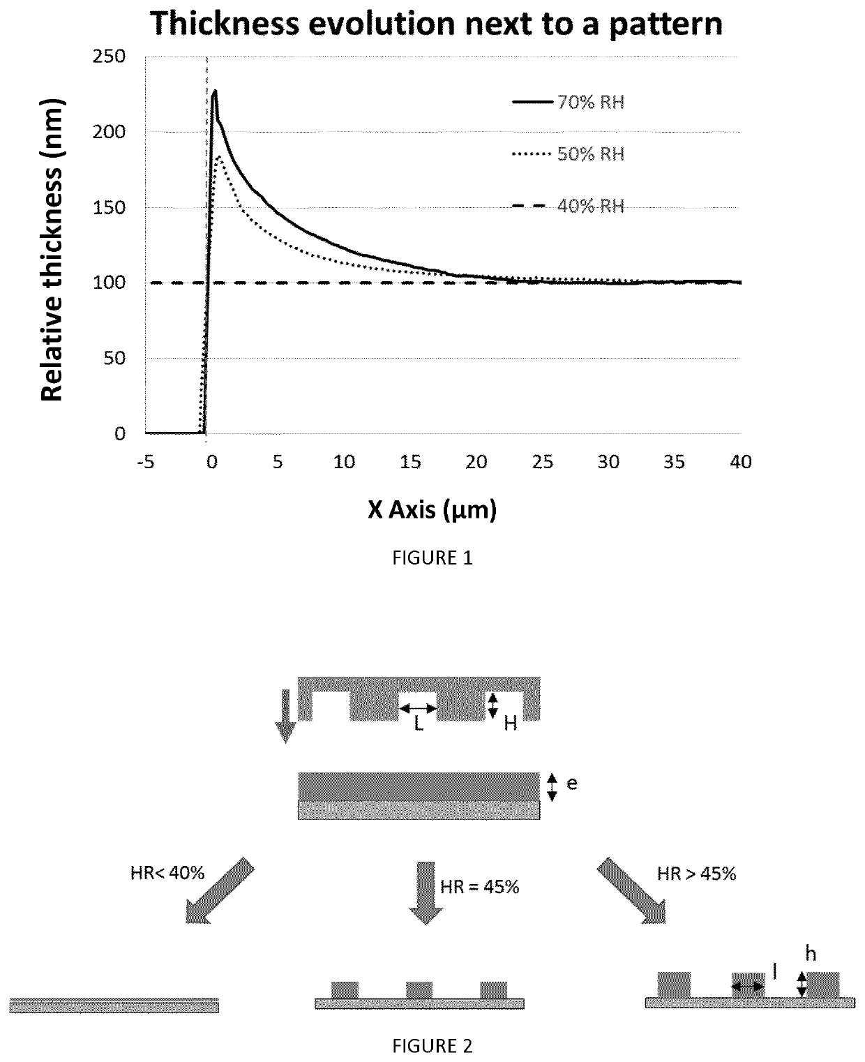 Nanoimprint lithography process and patterned substrate obtainable therefrom