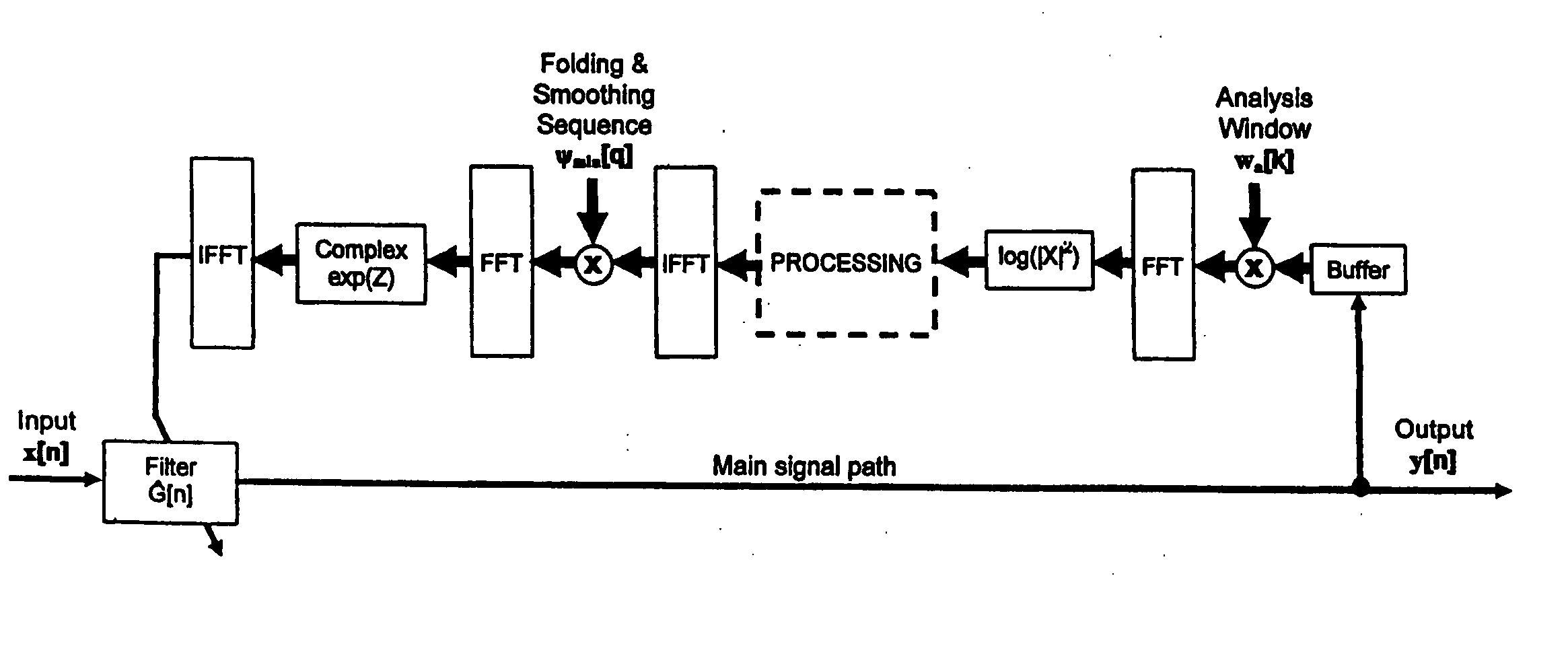 Method and device for low delay processing