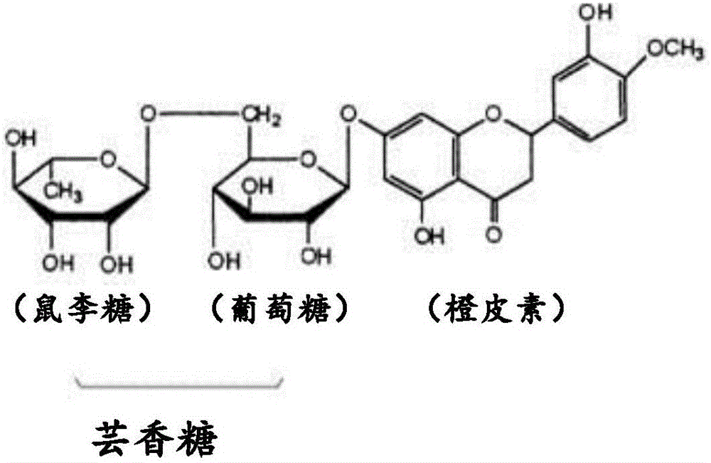 Glucosyl hesperidin, method for manufacturing same, and application for same