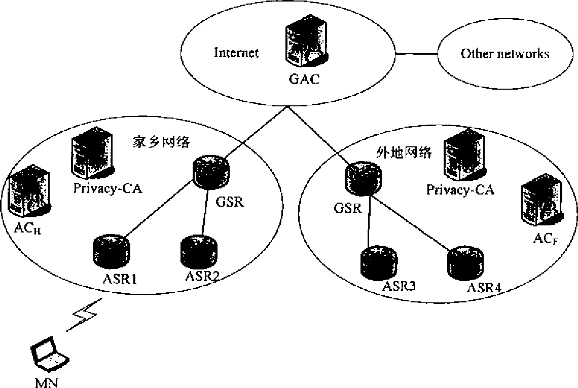 Credible inter-domain rapid authentication method on basis of separation mechanism network