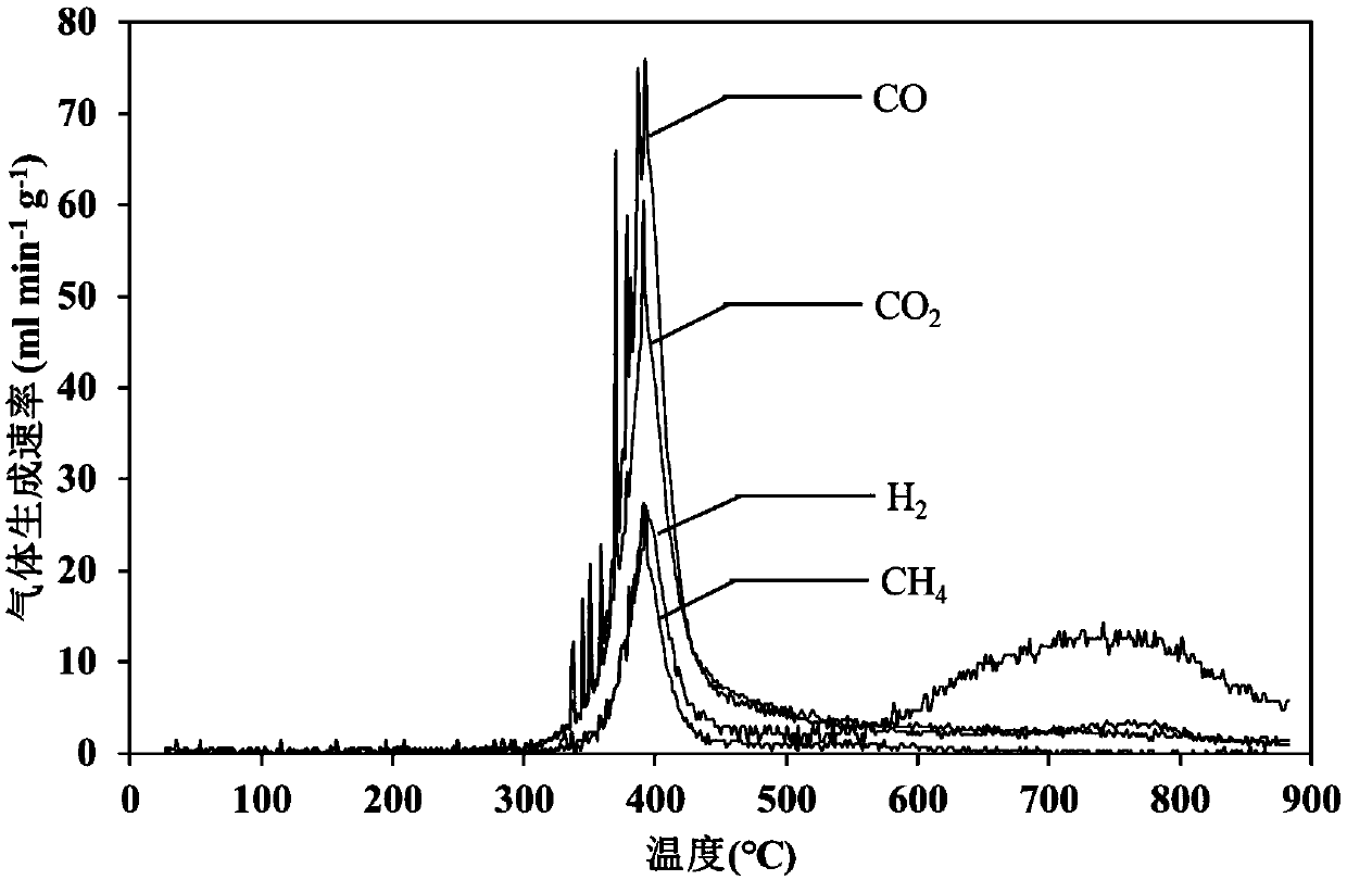 Synthesizing and application methods of sodium zirconate