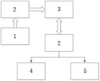 Information output terminal based on wechat application platform