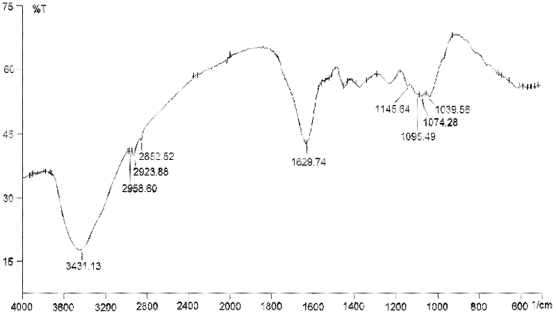 Ziyang selenium-rich green tea selenium-containing polysaccharide, and preparation method and application thereof