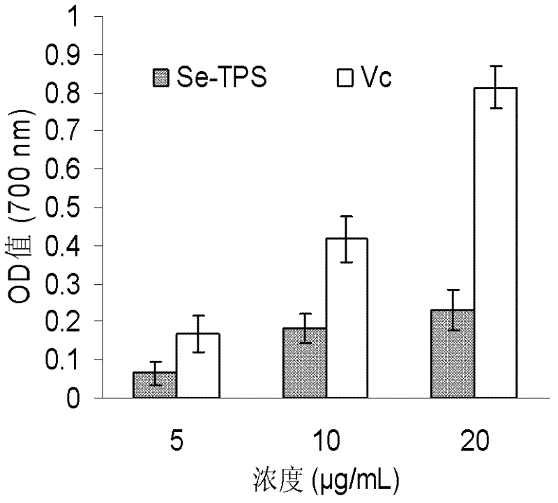 Ziyang selenium-rich green tea selenium-containing polysaccharide, and preparation method and application thereof