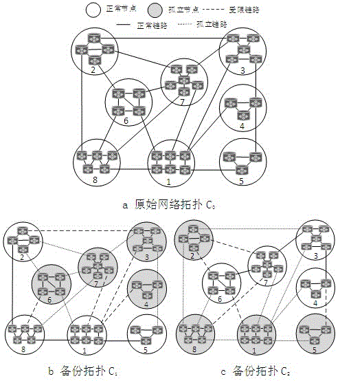 Method for recovering fault of data center network based on multi-routing configuration