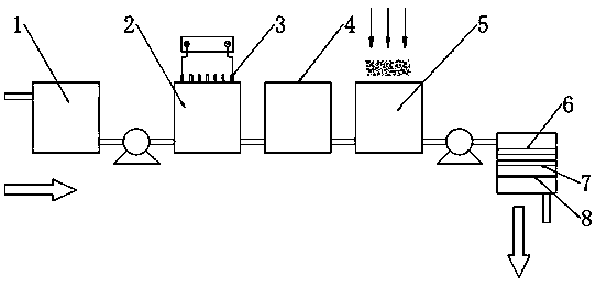 Domestic wastewater treatment method and device based on electric flocculation method