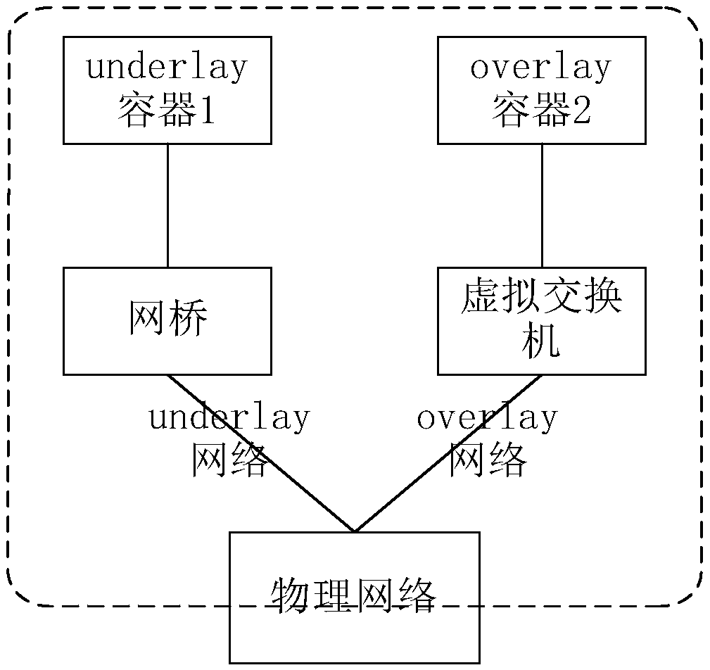 Message processing method and device and electronic equipment