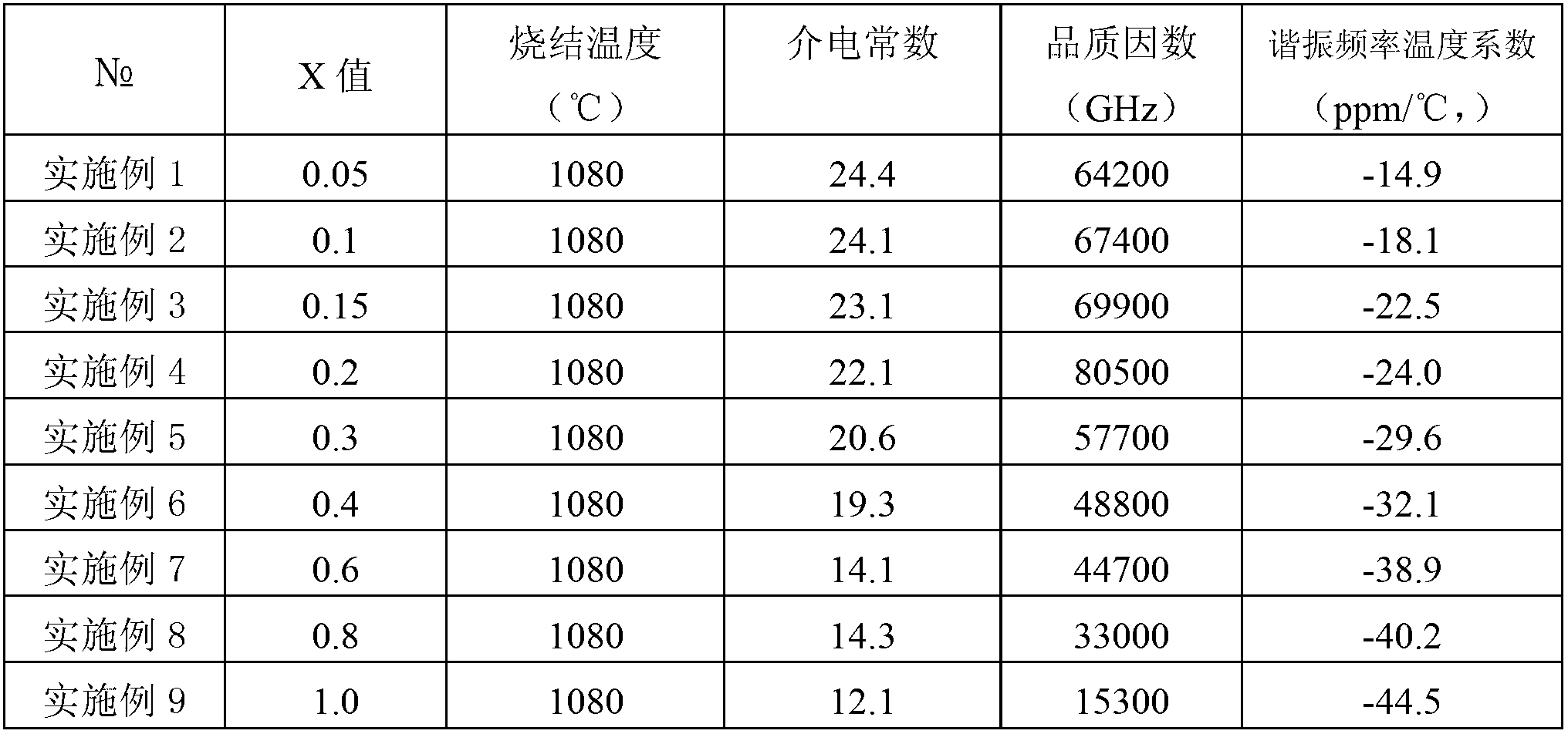 Lithium-zinc-titanium-tin series microwave dielectric ceramics material and preparation method thereof