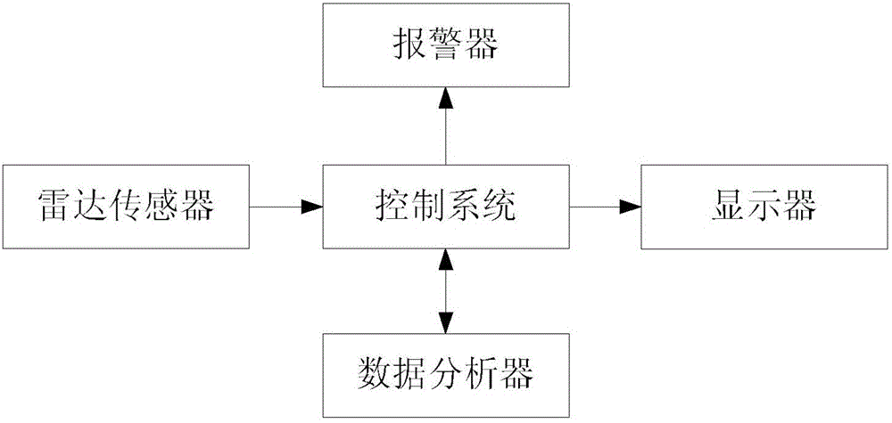 Stacking height real-time data acquisition system of stacking machine