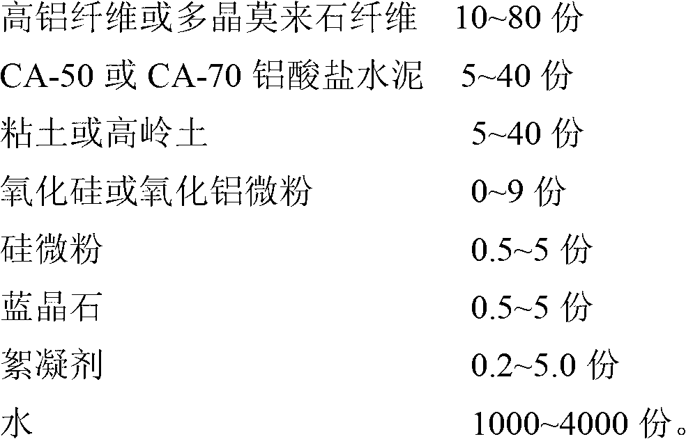 Composite roll outer periphery material and preparation method thereof