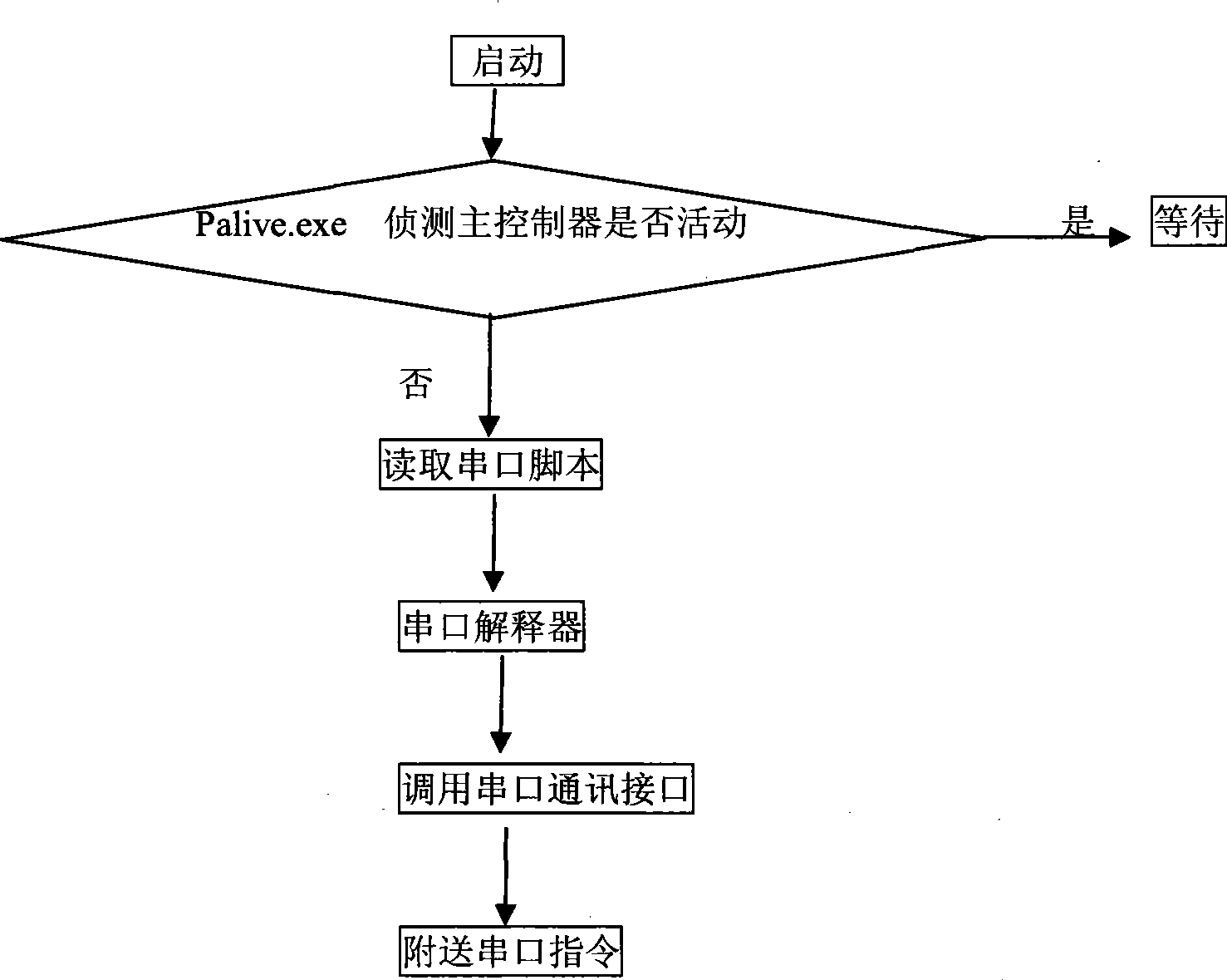 Large screen display system having dual controller and implementation method thereof