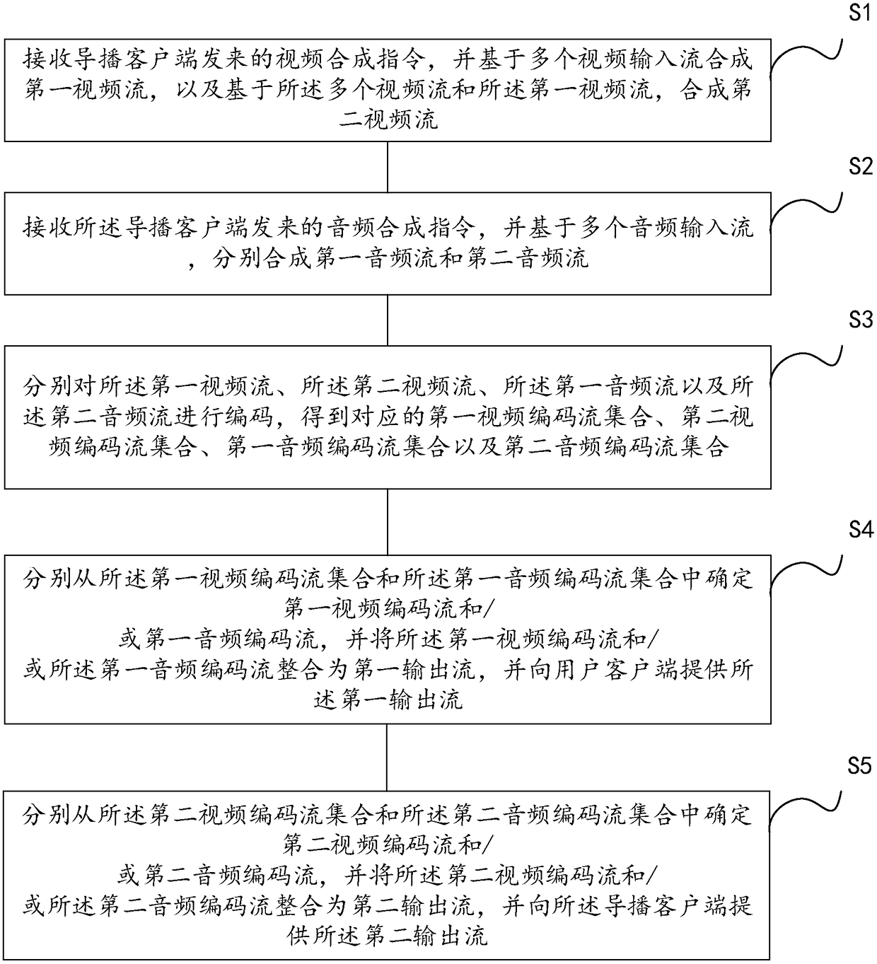 Audio and video synthesis method and system