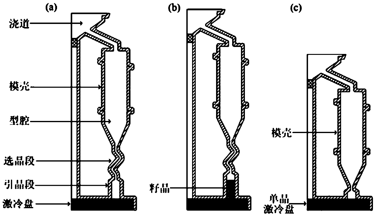 Substrate triggered single crystal high temperature alloy directional solidification technology