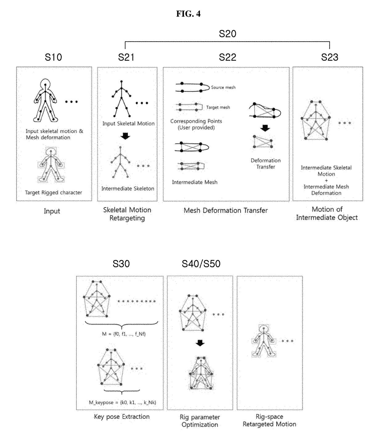 Motion retargeting method for character animation and apparatus thererof