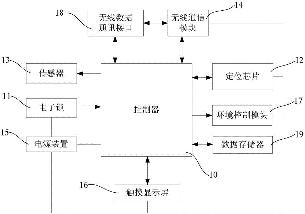 Intelligent and safe express box