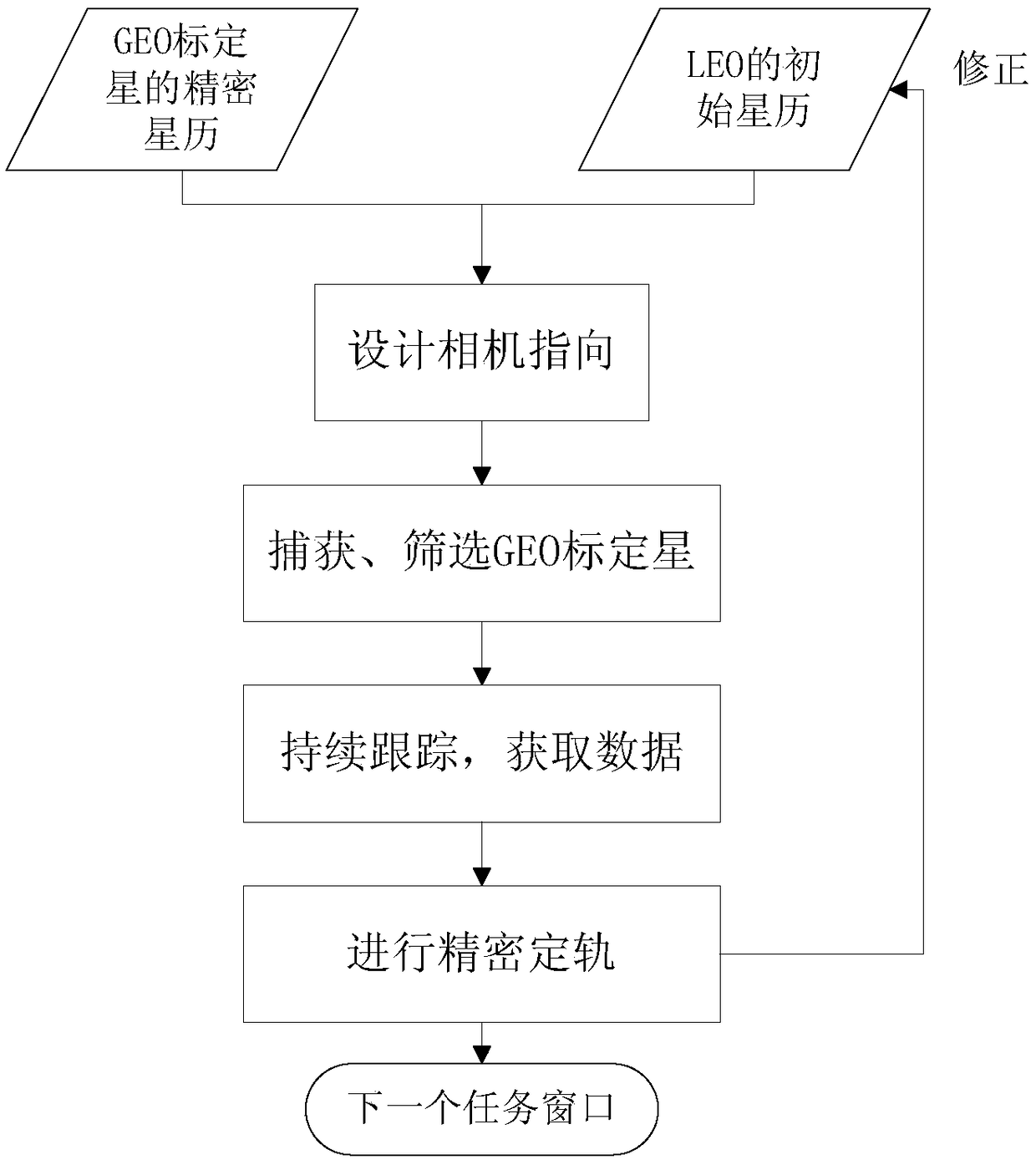 Low earth orbit satellite autonomous orbit determination method utilizing space-based visible light camera