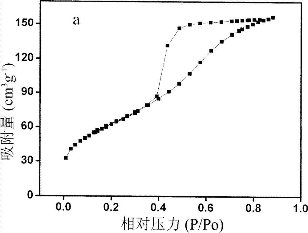 Bitter earth nano-catalyst material capable of being used for high-energy solid propellant and synthetic method thereof