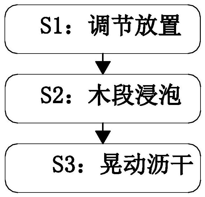 A method for manufacturing artificial particle board