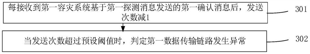 Annular two-place three-center topology switching method, device and system and medium