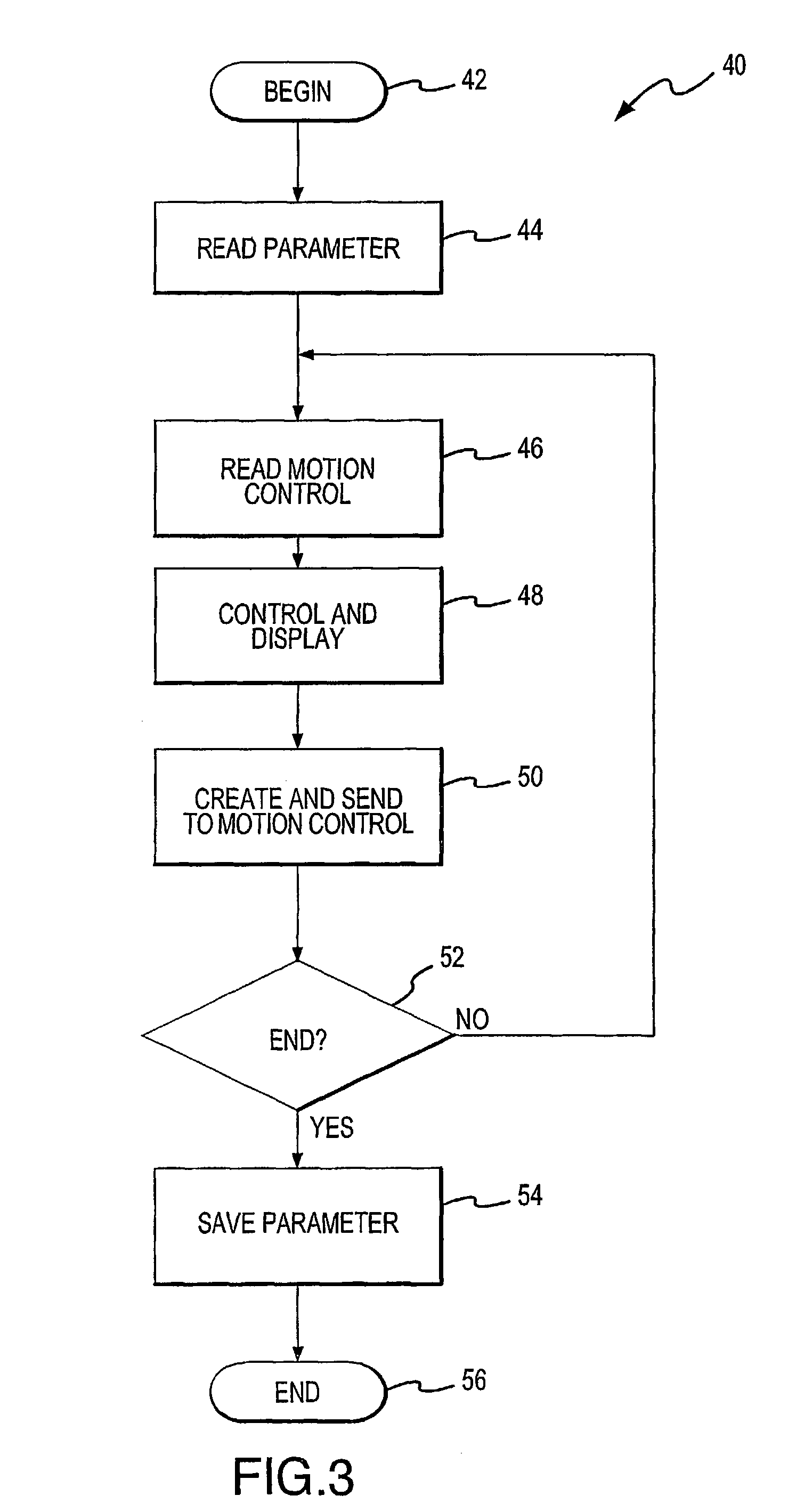 Method and apparatus for torque-controlled eccentric exercise training