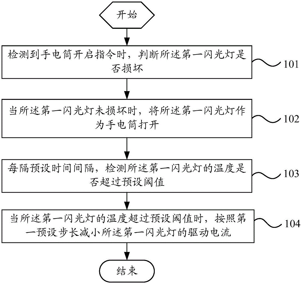 Method for controlling flash lamp of mobile terminal and mobile terminal