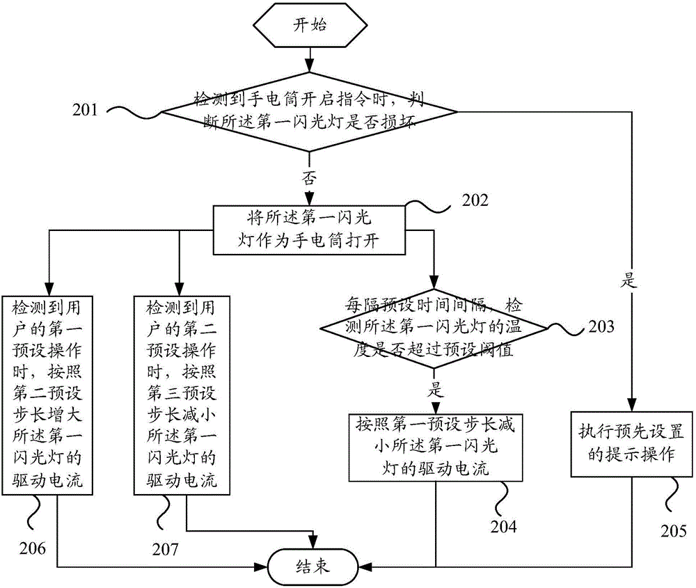 Method for controlling flash lamp of mobile terminal and mobile terminal