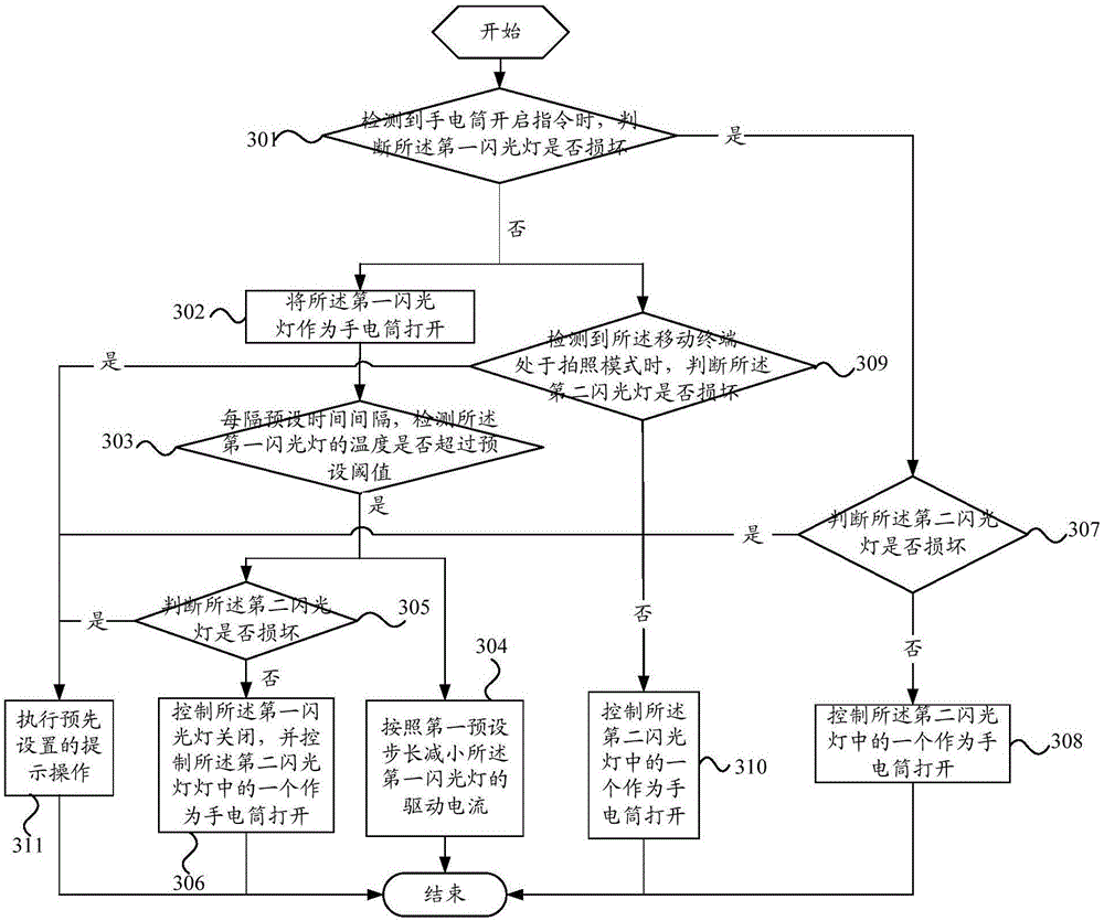 Method for controlling flash lamp of mobile terminal and mobile terminal