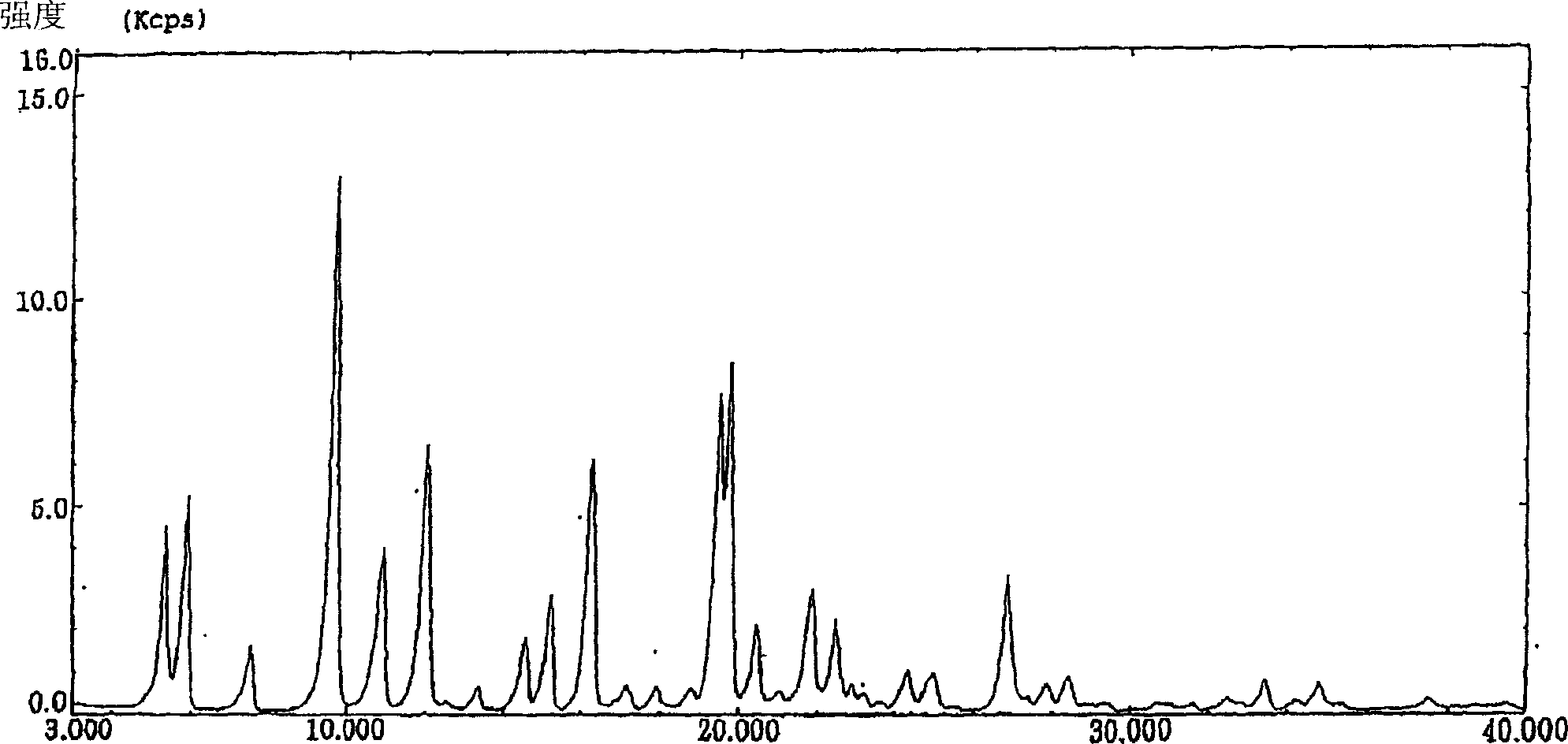 Crystal for oral solid drug and oral solid drug for dysuria treatment containing the same