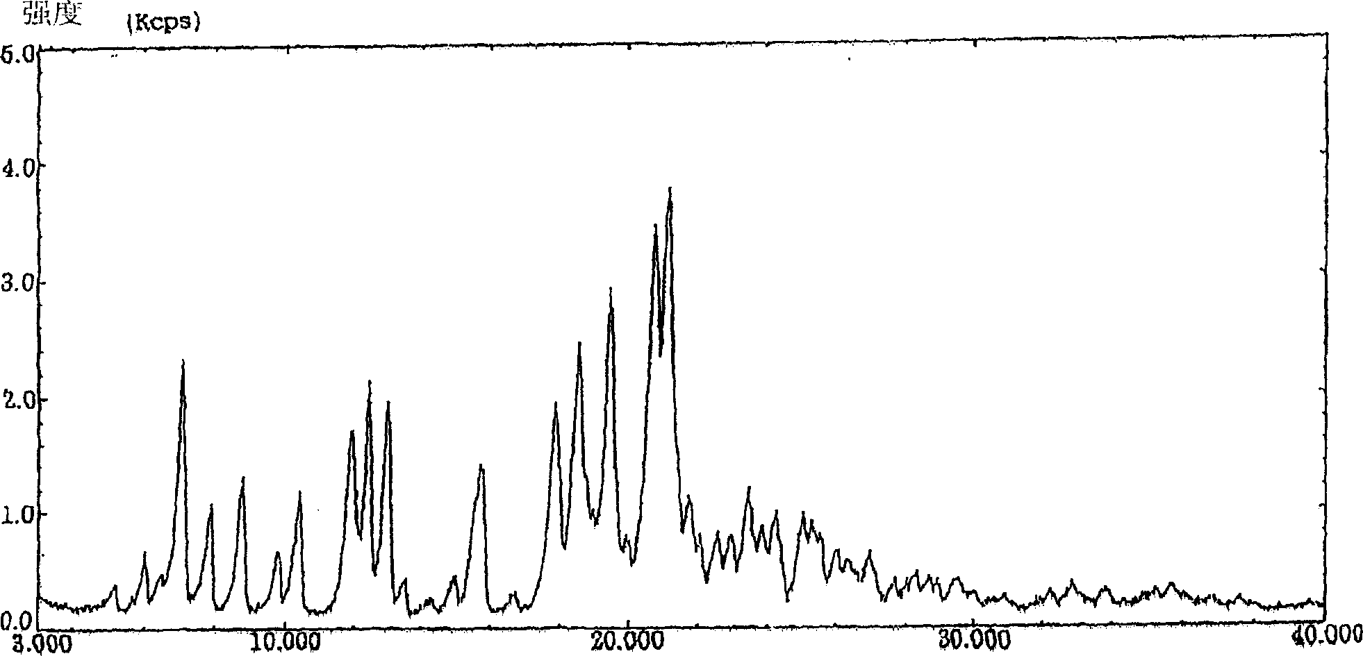 Crystal for oral solid drug and oral solid drug for dysuria treatment containing the same