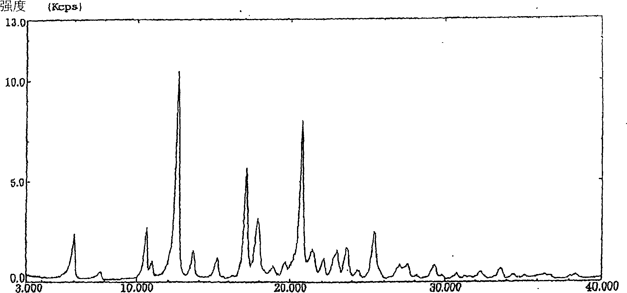 Crystal for oral solid drug and oral solid drug for dysuria treatment containing the same