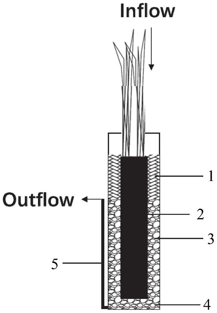 Matrix material suitable for artificial wetland, artificial wetland system and application