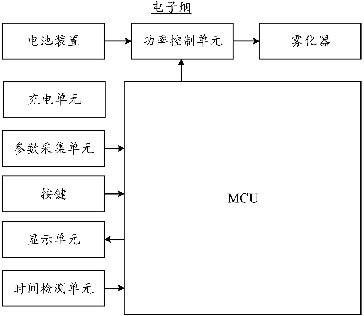 Electronic cigarette control method and electronic cigarette