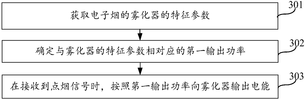 Electronic cigarette control method and electronic cigarette