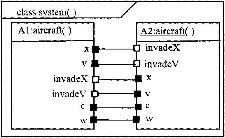 CPS (Cyber Physical Systems) modeling and verification method based on transformation from hybrid UML (Unified Modeling Language) to DAP (Differential-Algebraic Program)